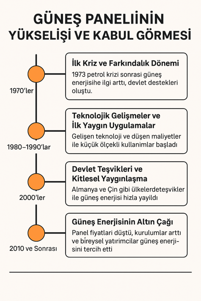 güneş panelinin yükselişi