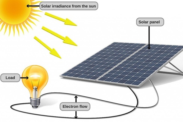 güneş paneli elektrik üretimi